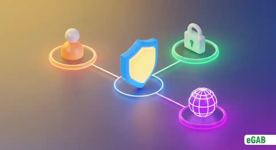 Infographic showing a central shield for the GDCP connected to icons for its core principles like security and user-centricity.