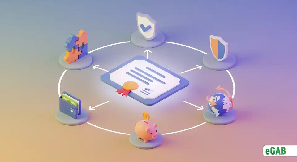 A summary infographic showing a central diploma surrounded by icons for standards, trust, security, simplicity, cost, and mobility.