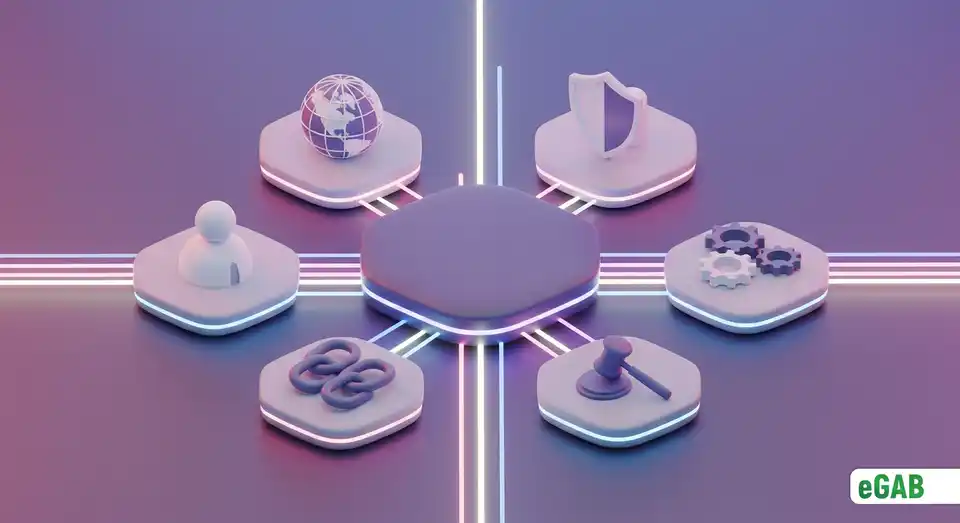 Infographic of six interlocking hexagons with icons for globality, security, efficiency, user-centricity, interoperability, and legal compliance, representing the core principles of the GDCP.