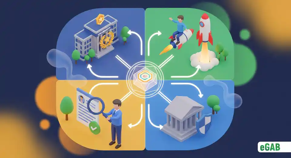 An infographic showing the win-win cycle of digital credentials, with interconnected benefits for institutions, students, employers, and governments.