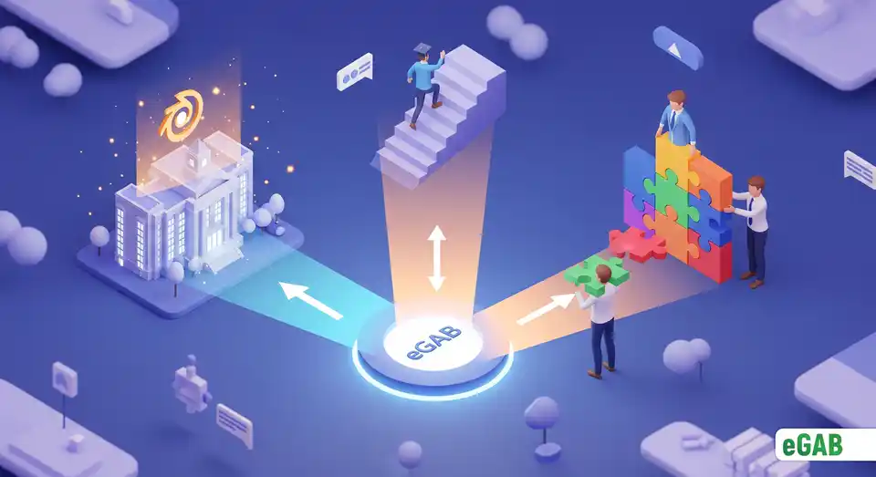 A central hub benefiting a university, a graduate, and an employer, showcasing the win-win-win scenario of the eGAB system.