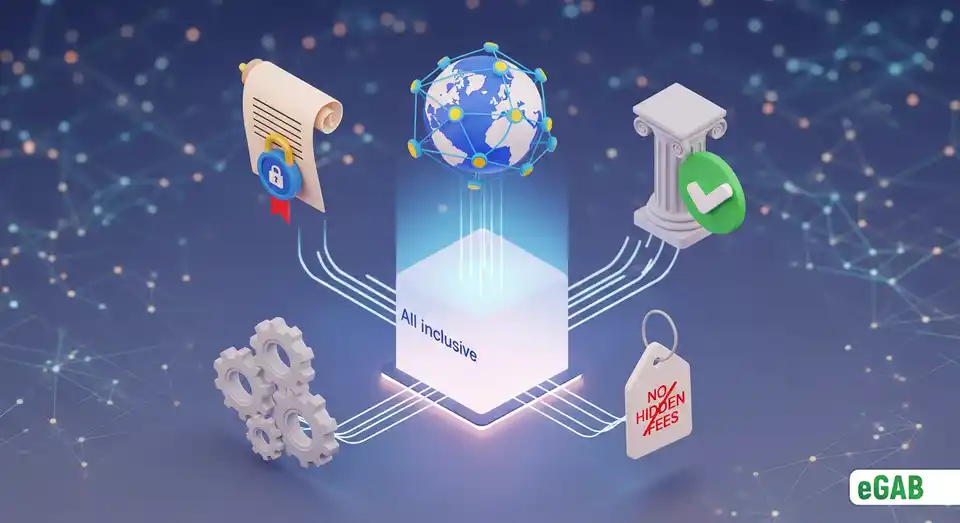 An illustration showing the services included in the NFT credential price: secure issuance, global visibility, trust, support, and no hidden fees.